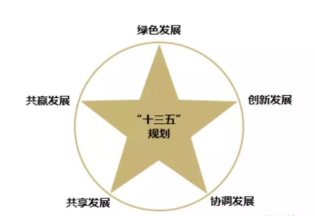 最新!初探十三五醫(yī)械規(guī)劃 高端影像、生物材料等為重點(diǎn)方向