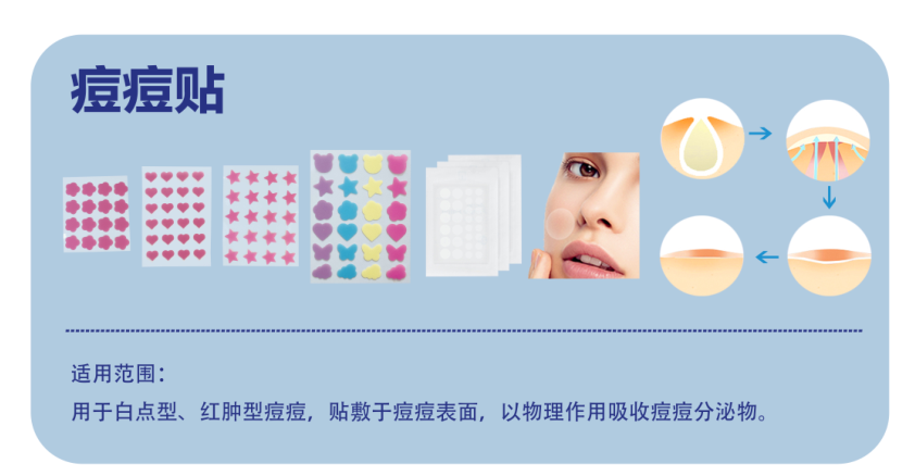 痘痘貼